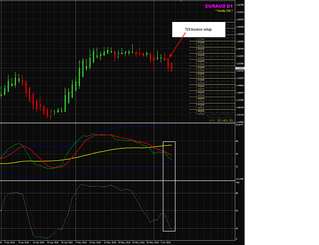 Click to Enlarge

Name: EURAUD Week 23 D1 TDI bounce.png
Size: 56 KB