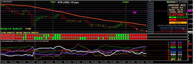 Click to Enlarge

Name: USDCAD_M15_2016-6-08_09-21-40.png
Size: 65 KB