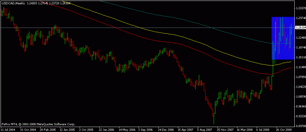 Click to Enlarge

Name: usdcadweek.gif
Size: 12 KB