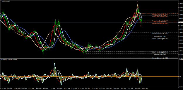 Click to Enlarge

Name: USDCADWeekly.png
Size: 87 KB
