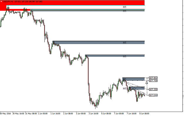 Click to Enlarge

Name: USDJPY Supply Zone.png
Size: 21 KB