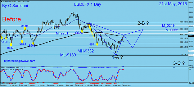 Click to Enlarge

Name: 103 USDX  Daily 05-21-16  Before.png
Size: 55 KB