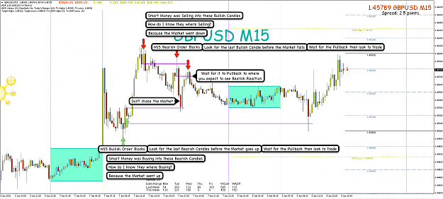 Click to Enlarge

Name: 8th June 16 GBP:USD M15 Chart.png
Size: 183 KB