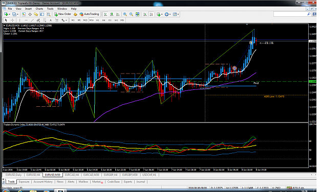 Click to Enlarge

Name: EU M30 away from DOL, 200EMA, after LO.png
Size: 144 KB