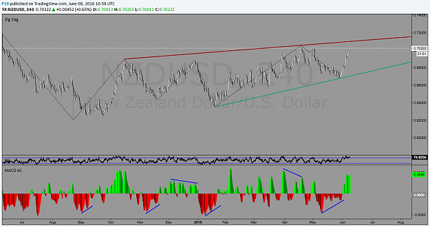 Click to Enlarge

Name: nzdusd.png
Size: 96 KB