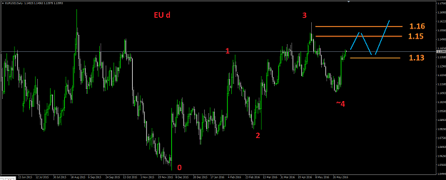 Click to Enlarge

Name: 20160609 EURUSD 1d.png
Size: 49 KB