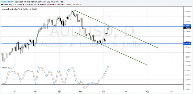 Click to Enlarge

Name: audusd.png
Size: 84 KB