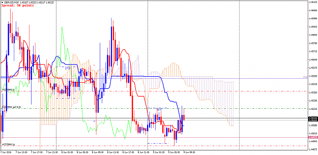 Click to Enlarge

Name: GBPUSDM30.png
Size: 57 KB
