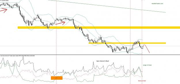 Click to Enlarge

Name: audusd-cot.jpg
Size: 157 KB