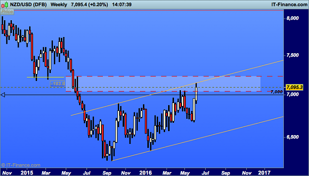 Click to Enlarge

Name: nzd USD (DFB).png
Size: 23 KB