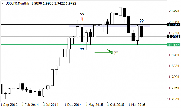 Click to Enlarge

Name: USDLFXMonthly.png
Size: 15 KB