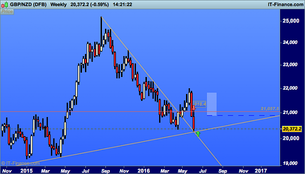 Click to Enlarge

Name: NZD w1  (DFB).png
Size: 26 KB