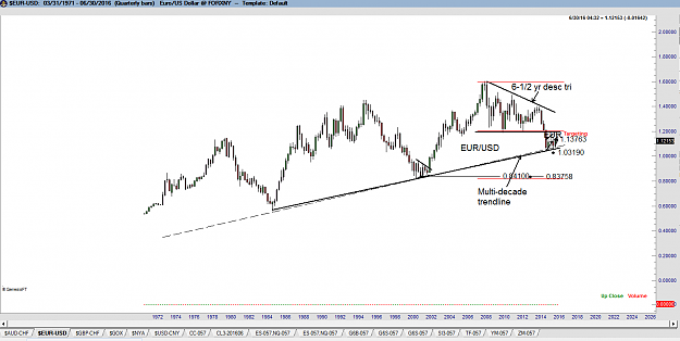 Click to Enlarge

Name: Euro-Multi-decade-chart.png
Size: 53 KB
