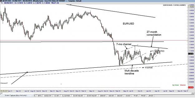 Click to Enlarge

Name: Euro-chart-27-month-consolidation.jpg
Size: 180 KB