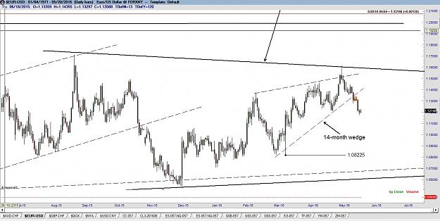 Click to Enlarge

Name: Euro-chart-daily-Peter-Brandt.jpg
Size: 187 KB