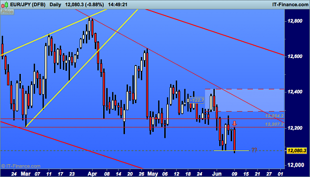 Click to Enlarge

Name: eur jpy JPY (DFB).png
Size: 34 KB