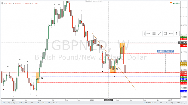 Click to Enlarge

Name: GBP-NZD Weekly.png
Size: 67 KB