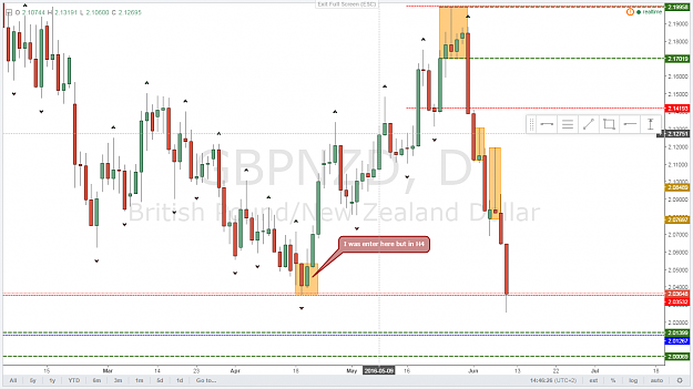 Click to Enlarge

Name: GBP-NZD Daily.png
Size: 63 KB