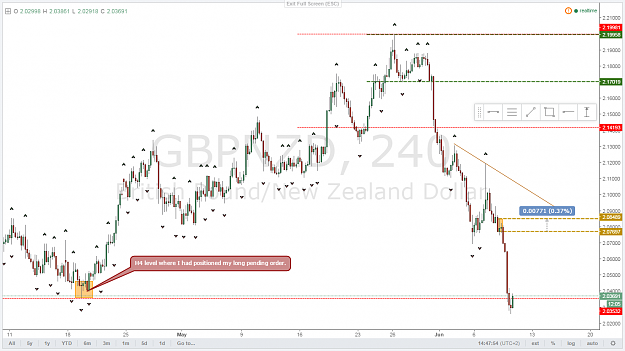 Click to Enlarge

Name: GBP-NZD H4.png
Size: 71 KB