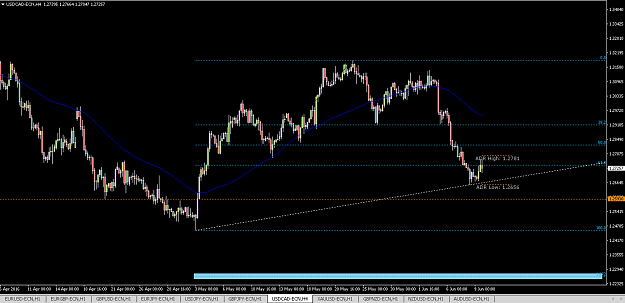 Click to Enlarge

Name: USDCAD_9_6_16_future_trade.png
Size: 207 KB