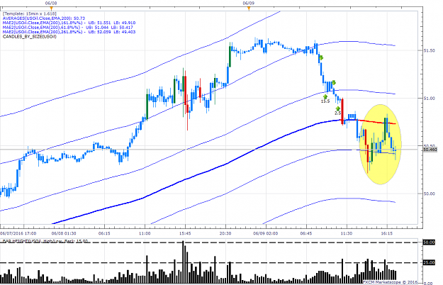 Click to Enlarge

Name: USOil m15 (06-09-2016 1724).png
Size: 65 KB