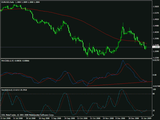 Click to Enlarge

Name: eurusd_d1.gif
Size: 17 KB