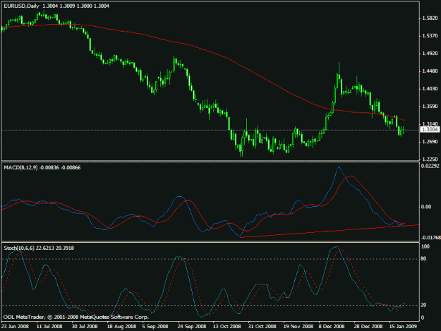Click to Enlarge

Name: eurusd_d1.gif
Size: 17 KB