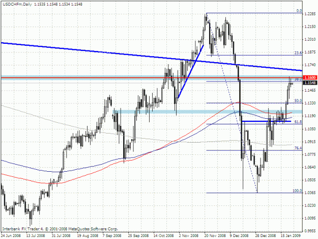 Click to Enlarge

Name: usdchfd1.gif
Size: 29 KB