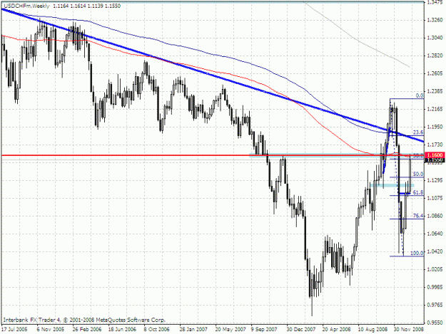 Click to Enlarge

Name: usdchfw1.gif
Size: 29 KB