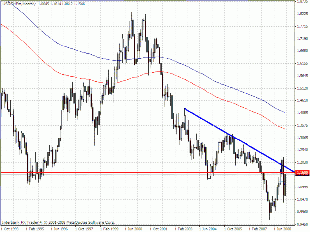 Click to Enlarge

Name: usdchfm1.gif
Size: 27 KB