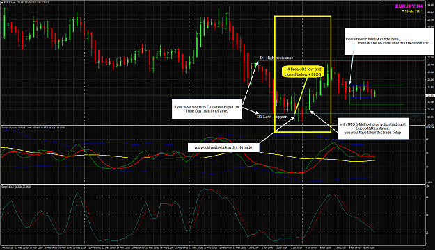 Click to Enlarge

Name: EURJPY TMS 5-Method example.png
Size: 155 KB