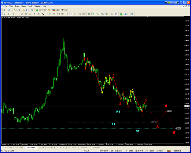 Click to Enlarge

Name: Elliot Wave EURUSD 12209.png
Size: 128 KB