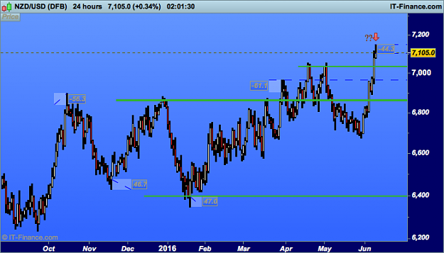 Click to Enlarge

Name: nzd usd USD (DFB).png
Size: 21 KB