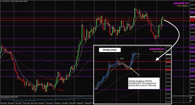 Click to Enlarge

Name: XAUUSD Week 23 D1 chart update Jun 10.png
Size: 75 KB