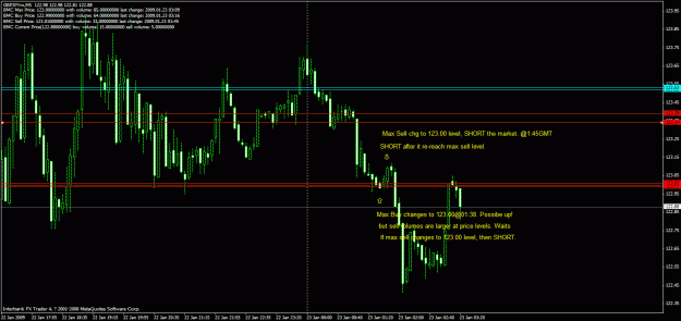 Click to Enlarge

Name: gbpjpym5 jan 22 intraday volume analysis.gif
Size: 30 KB