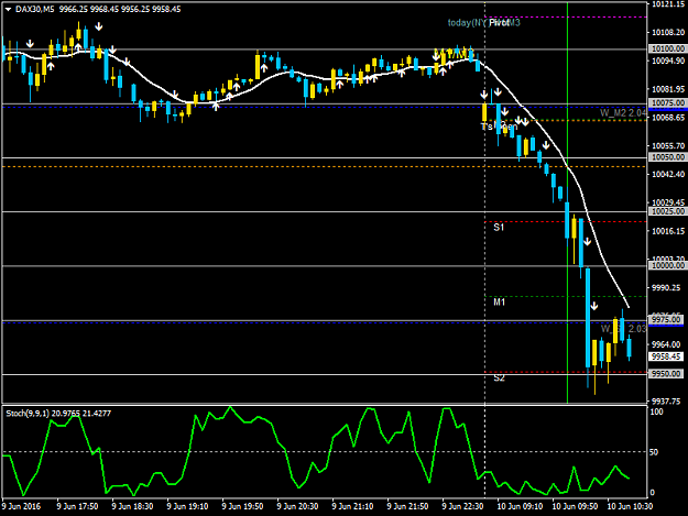 Click to Enlarge

Name: DAX30M5.png
Size: 31 KB