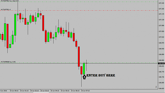 Forex factory martingale easter download the forex predicting indicator