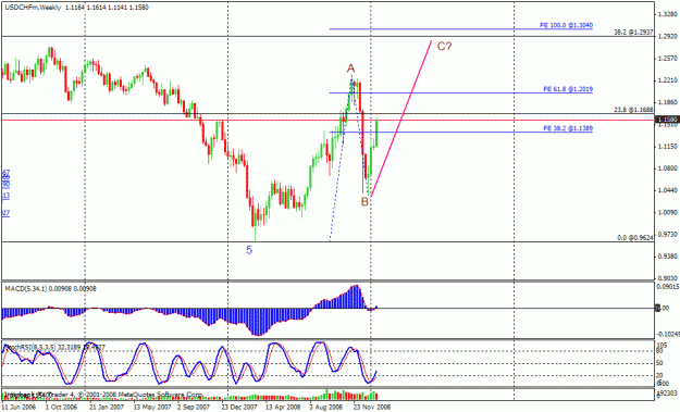 Click to Enlarge

Name: usdchf weekly.gif
Size: 23 KB