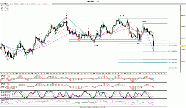 Click to Enlarge

Name: GBPUSD_H1.gif
Size: 206 KB