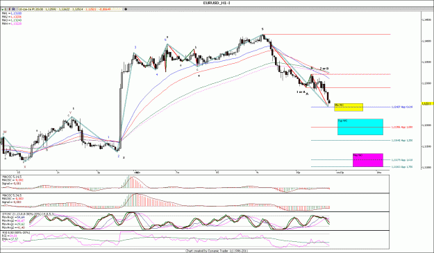 Click to Enlarge

Name: EURUSD_H1.gif
Size: 166 KB