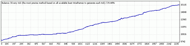 Click to Enlarge

Name: StrategyTester3.gif
Size: 5 KB