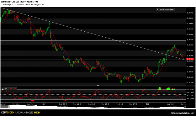 Click to Enlarge

Name: AUDUSD_Fri Jun 10 2016.png
Size: 64 KB