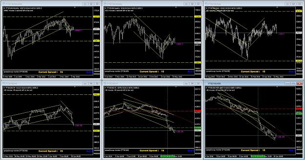 Click to Enlarge

Name: Breakout - 5. What's Trending - FTSE.JPG
Size: 294 KB