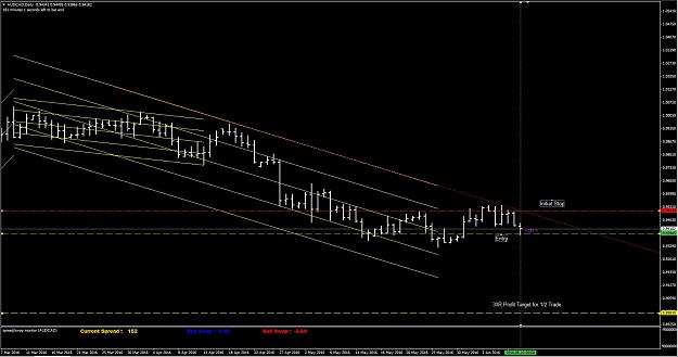 Click to Enlarge

Name: Retracement - 5. What's Trending - AUDCAD.JPG
Size: 160 KB