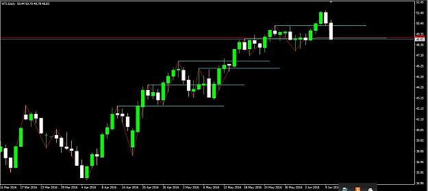 Click to Enlarge

Name: oil daily.jpg
Size: 73 KB