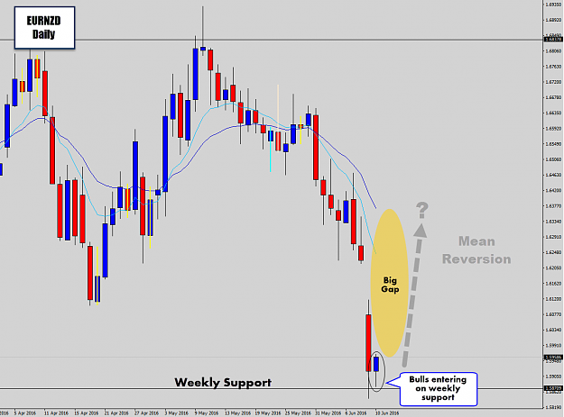 Click to Enlarge

Name: eurnzd mean reversion.png
Size: 49 KB