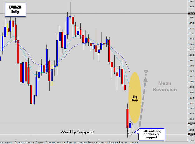 Click to Enlarge

Name: eurnzd mean reversion.png
Size: 49 KB