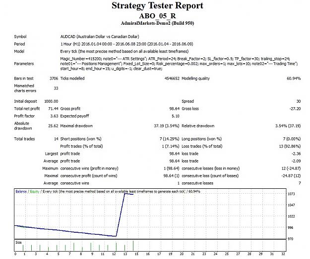 Click to Enlarge

Name: AUDCAD.jpg
Size: 176 KB