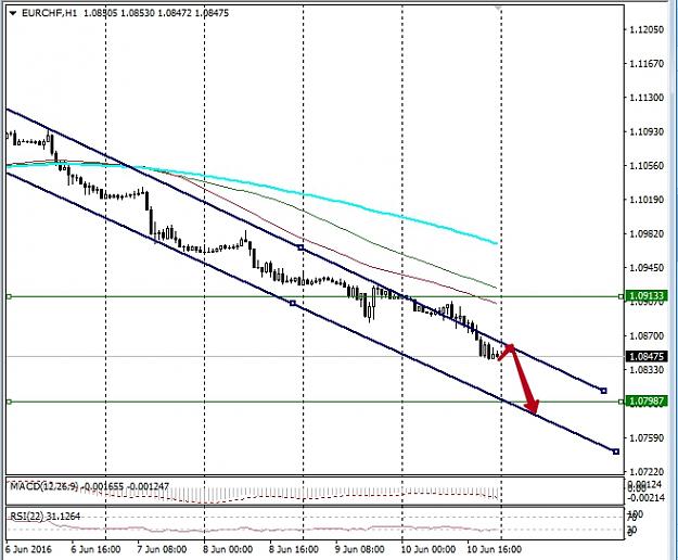 Click to Enlarge

Name: eurchf.jpg
Size: 179 KB