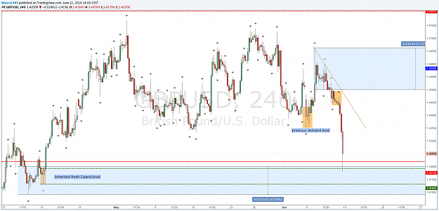 Click to Enlarge

Name: gbpusd 4H.png
Size: 62 KB